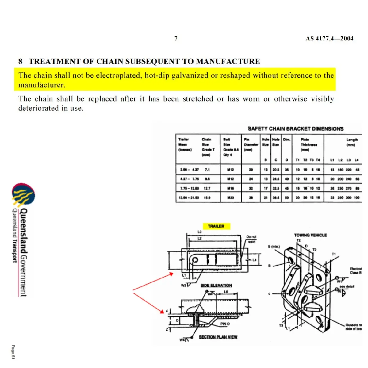Treatment of Chain Subsequent to Manufacture page 51 (manual)