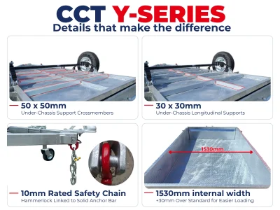 Century Trailers Y- Series Features.